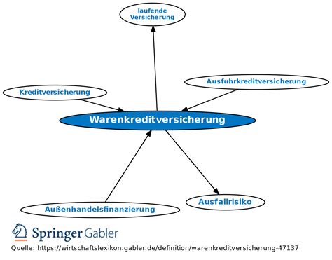 warenkreditversicherung euler hermes|warenkreditversicherung germany.